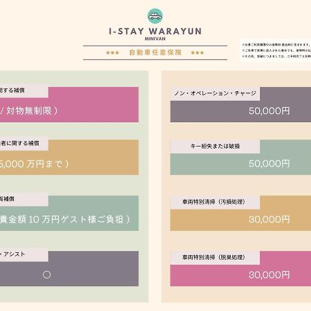 I-Stay Warayun Ishigaki  Exterior photo